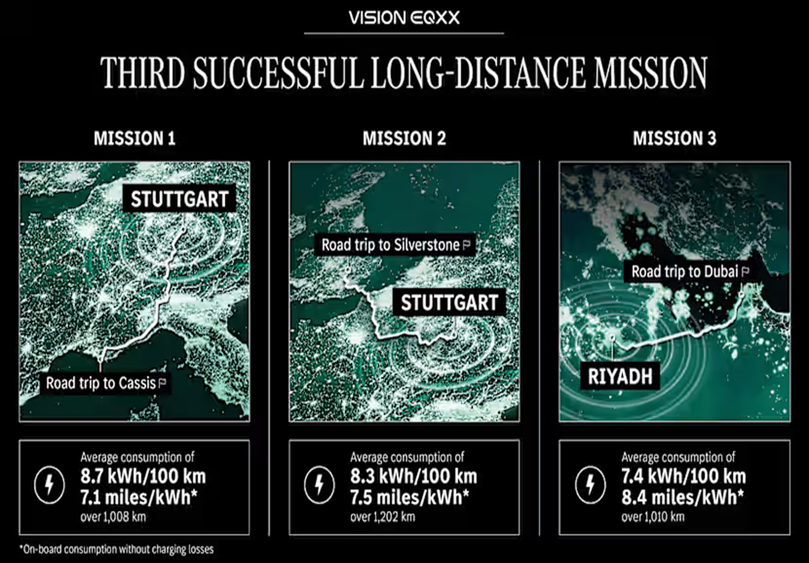 Challenge 3 accepted: Riyadh to Dubai
