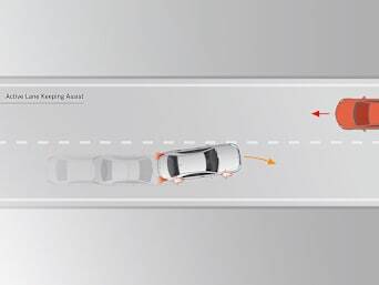 Active Lane Keeping Assist