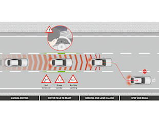 Active Emergency Stop Assist